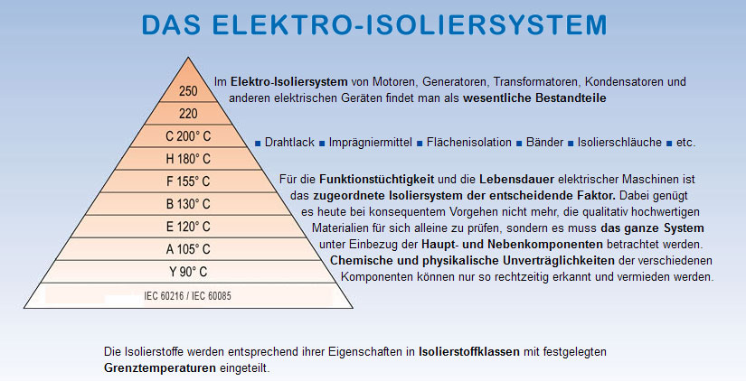 elektro-isoliersystem